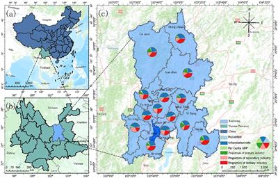 Evaluation method of sustainable development of plateau lakeside cities under the perspective of new development philosophy and its empirical research